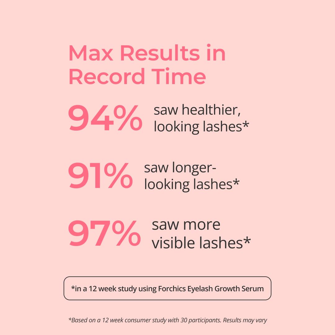 Aluvive™ Eyelash Growth Serum